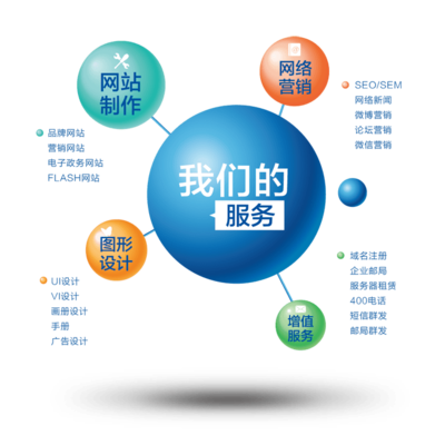 大連酷網(wǎng)科技 一站式互聯(lián)網(wǎng)服務(wù)供應(yīng)商，引領(lǐng)企業(yè)數(shù)字內(nèi)容制作新浪潮